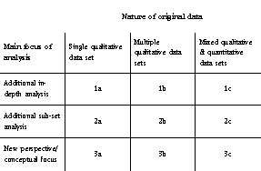 Table 1: Forms of secondary analysis