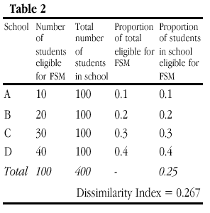 Table 2