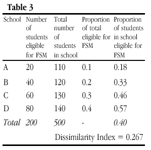 Table 3