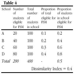 Table 4